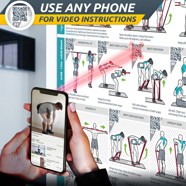Basic Resistance Band Exercise Poster - 23" x 35" Laminated Exercise Instruction Poster by EverStretch