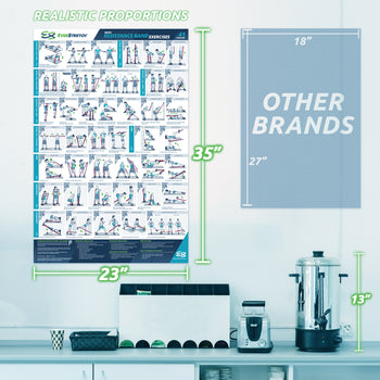 Basic Resistance Band Exercise Poster - 23" x 35" Laminated Exercise Instruction Poster by EverStretch