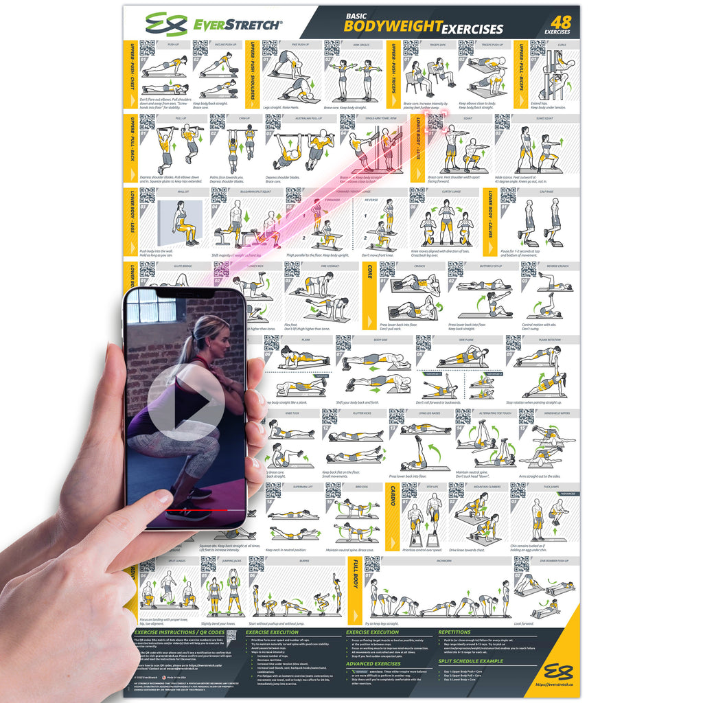 Basic BodyWeight Exercise Poster - 23" x 35" Laminated Exercise Instruction Poster by EverStretch